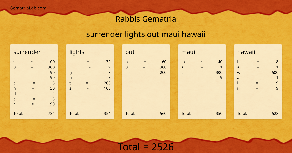 surrender lights out maui hawaii in rabbis Gematria